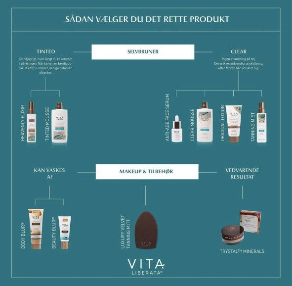 Vita Liberata - Body Blur - Dark